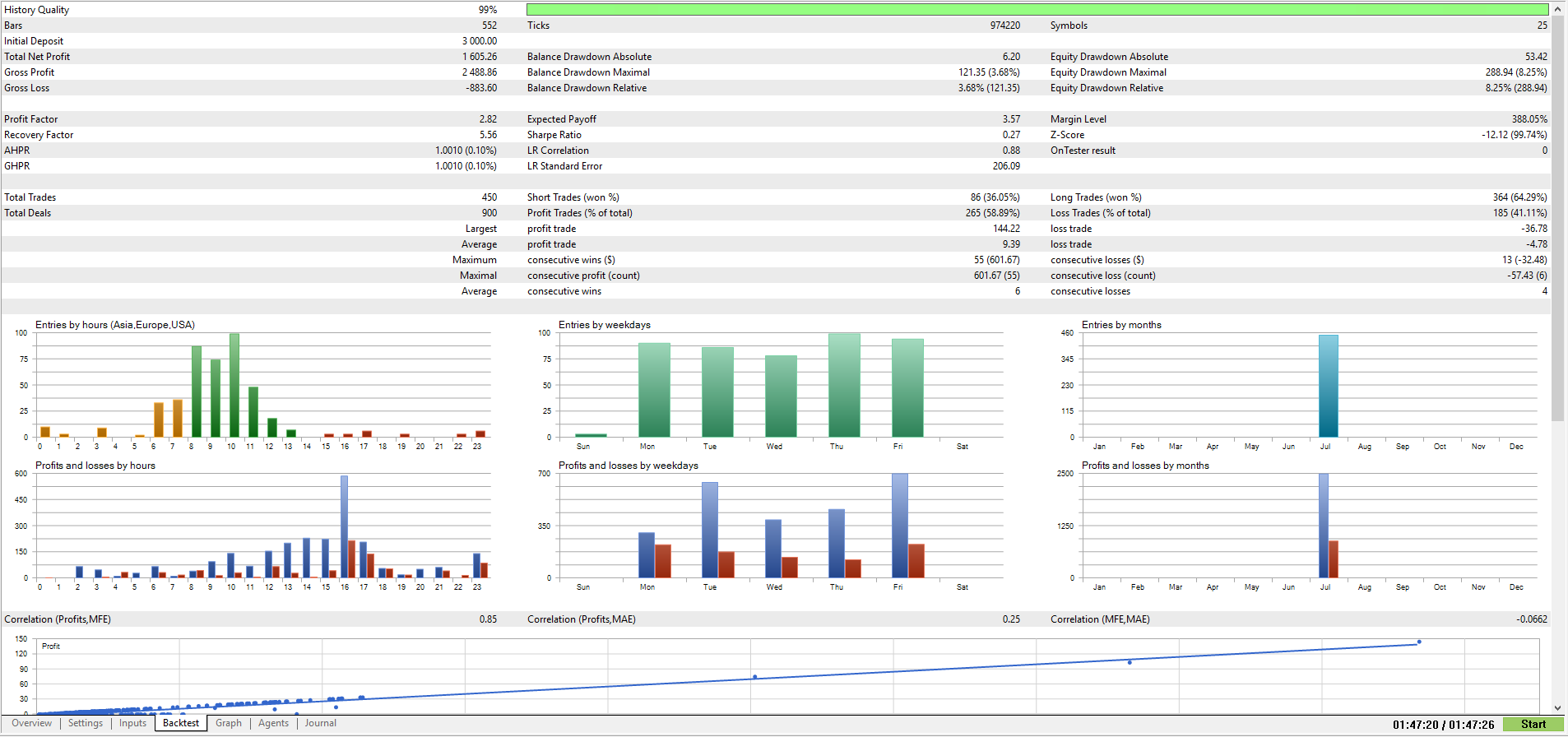 TelegramFxBacktest Software